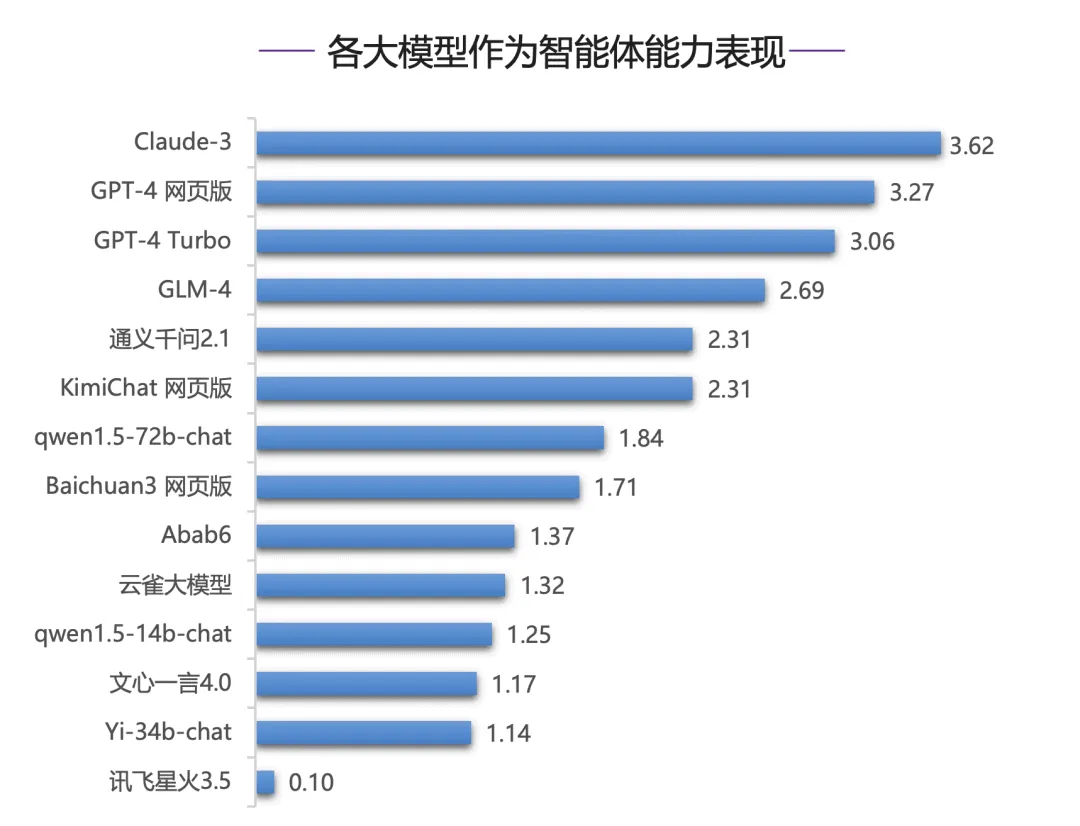 谁才是最强的？清华给海内外知名大模型做了场综合能力评测