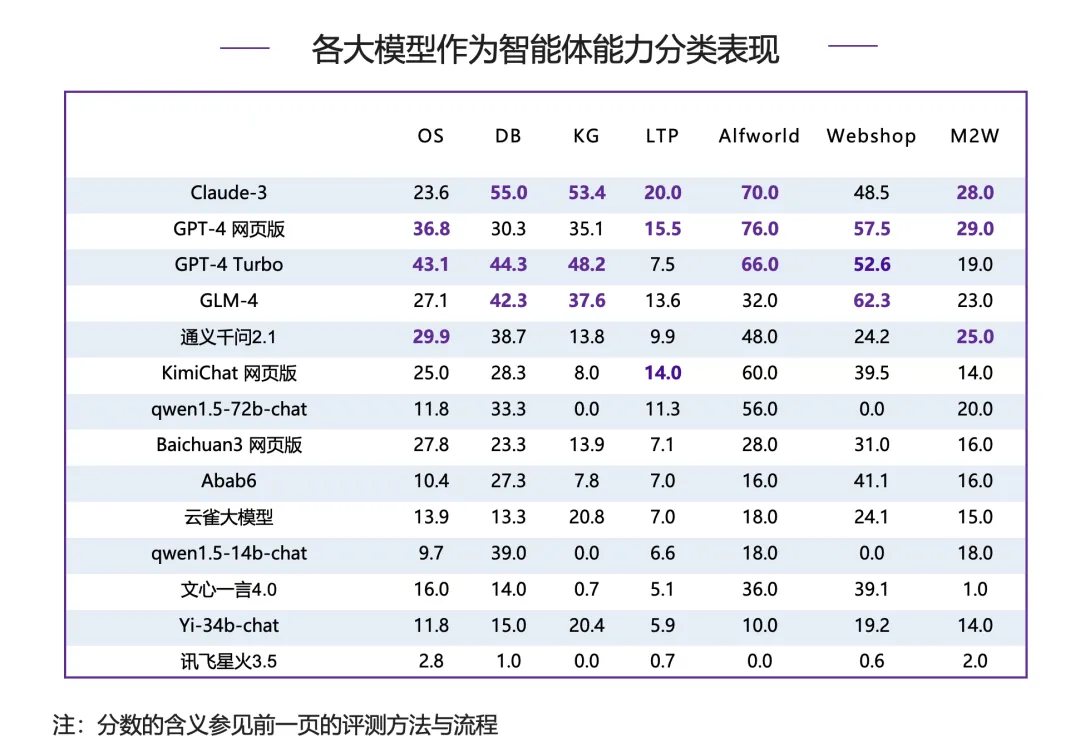 谁才是最强的？清华给海内外知名大模型做了场综合能力评测