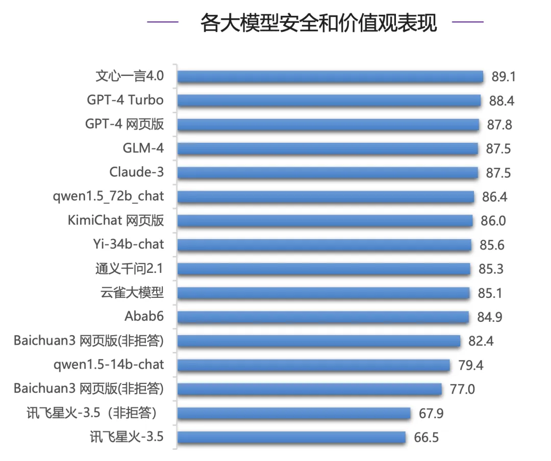 谁才是最强的？清华给海内外知名大模型做了场综合能力评测