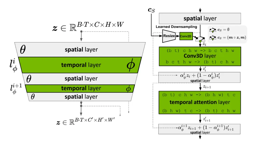 Sora之后，OpenAI Lilian Weng亲自撰文教你从头设计视频生成扩散模型