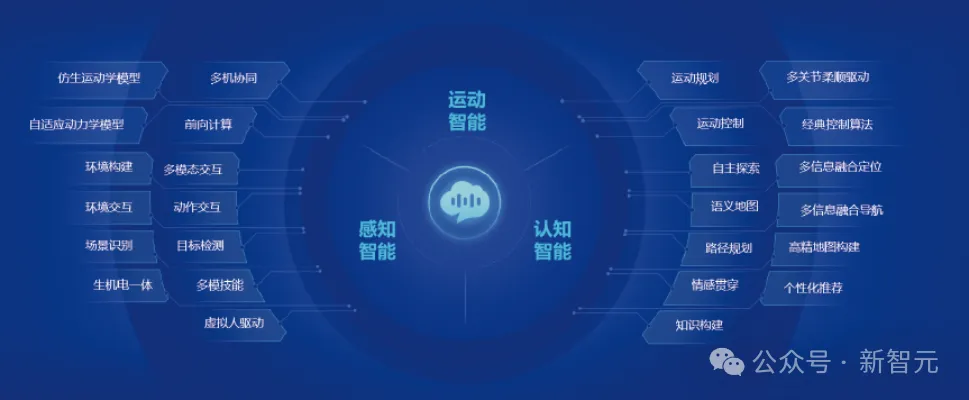 国产大模型卷翻机器人！这些火遍全网的机器人，都装上了星火「大脑」