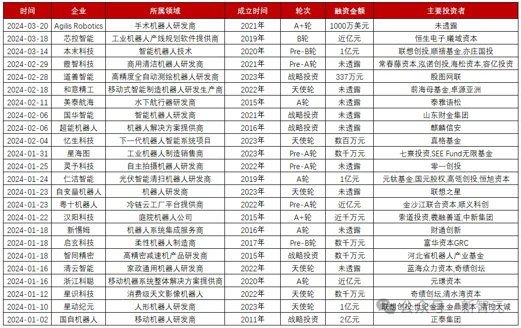 国产大模型卷翻机器人！这些火遍全网的机器人，都装上了星火「大脑」