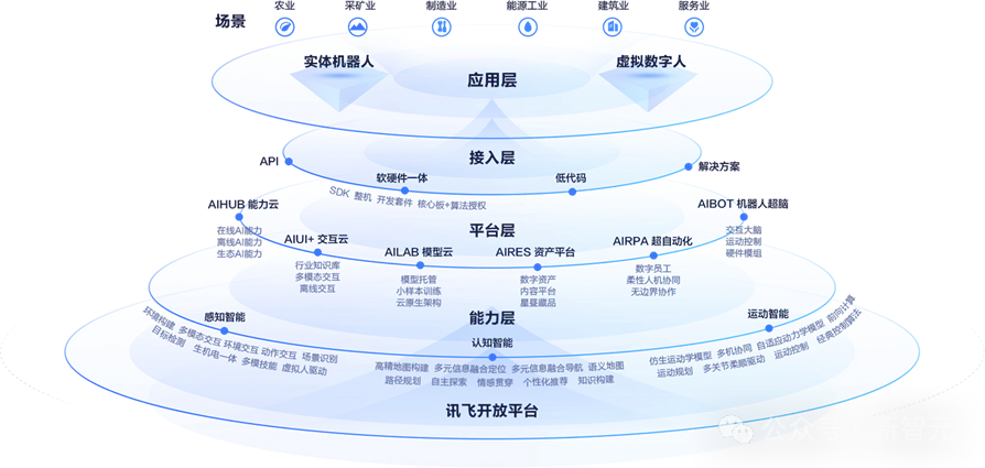 国产大模型卷翻机器人！这些火遍全网的机器人，都装上了星火「大脑」