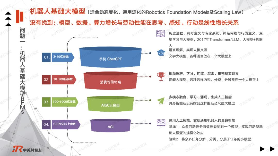 对话王田苗：万亿市场之下，大模型+机器人还有四大问题未解决 | 硬氪专访