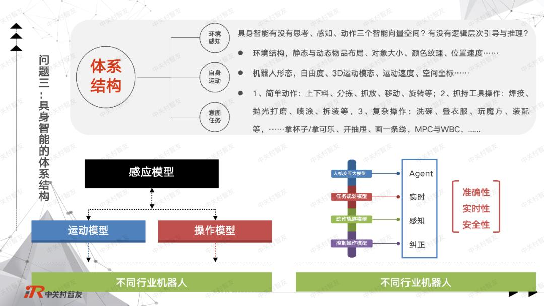 对话王田苗：万亿市场之下，大模型+机器人还有四大问题未解决 | 硬氪专访