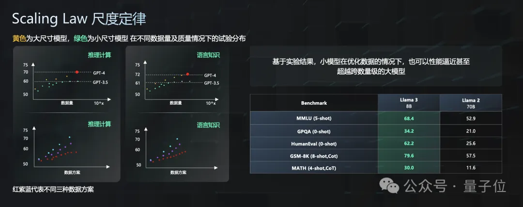 GPT-4现场被端侧小模型“暴打”，商汤日日新5.0：全面对标GPT-4 Turbo