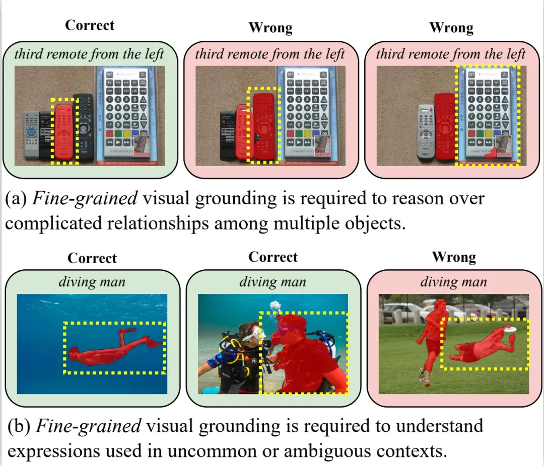 CVPR 2024 | 擅长处理复杂场景和语言表达，清华&博世提出全新实例分割网络架构MagNet