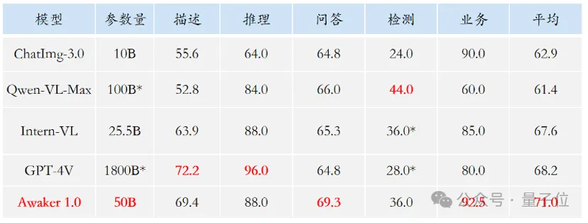 超级智能体生命力觉醒！可自我更新的AI来了，妈妈再也不用担心数据瓶颈难题