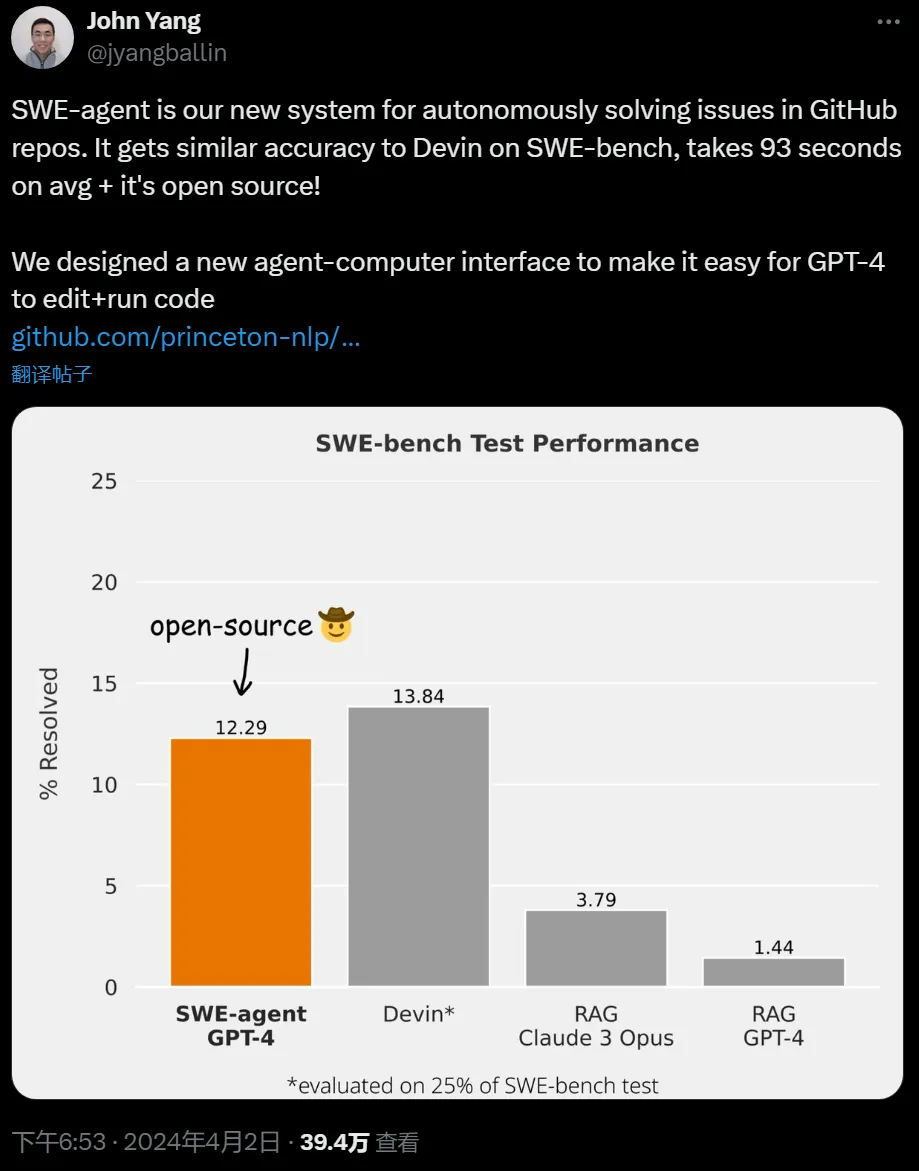 开源版AI程序员来了：GPT-4加持，能力比肩Devin，一天1.4k Star
