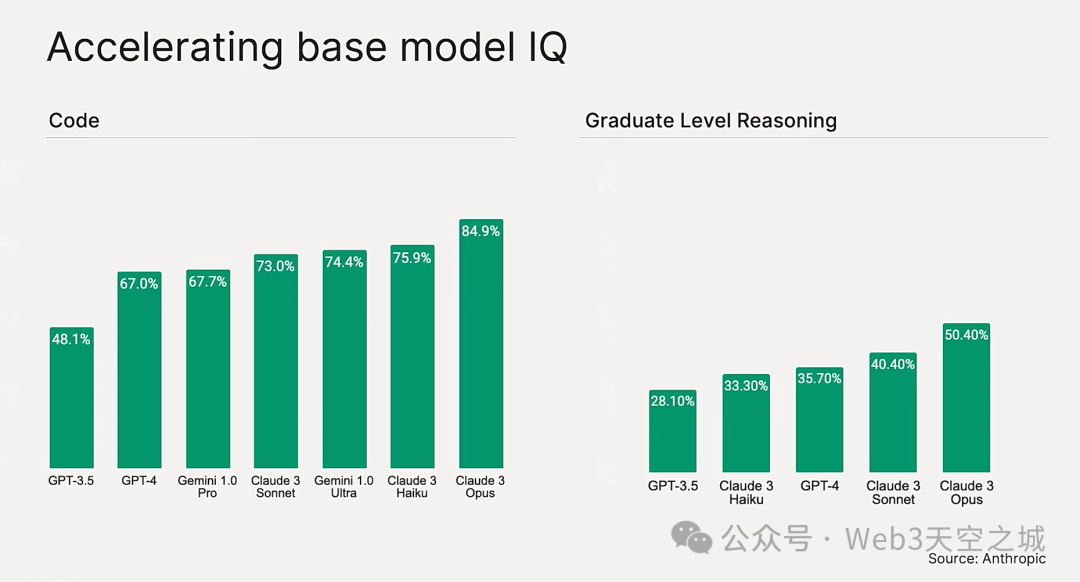 【产业要闻】人工智能的机遇: 红杉资本AI Ascent 2024开场演讲全文