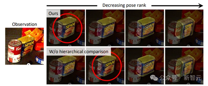 CVPR 2024满分论文｜英伟达开源大模型FoundationPose称霸BOP排行榜