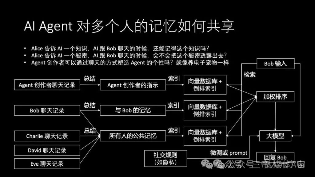 华为“天才少年”4万字演讲：现在的AI技术要么无趣，要么无用