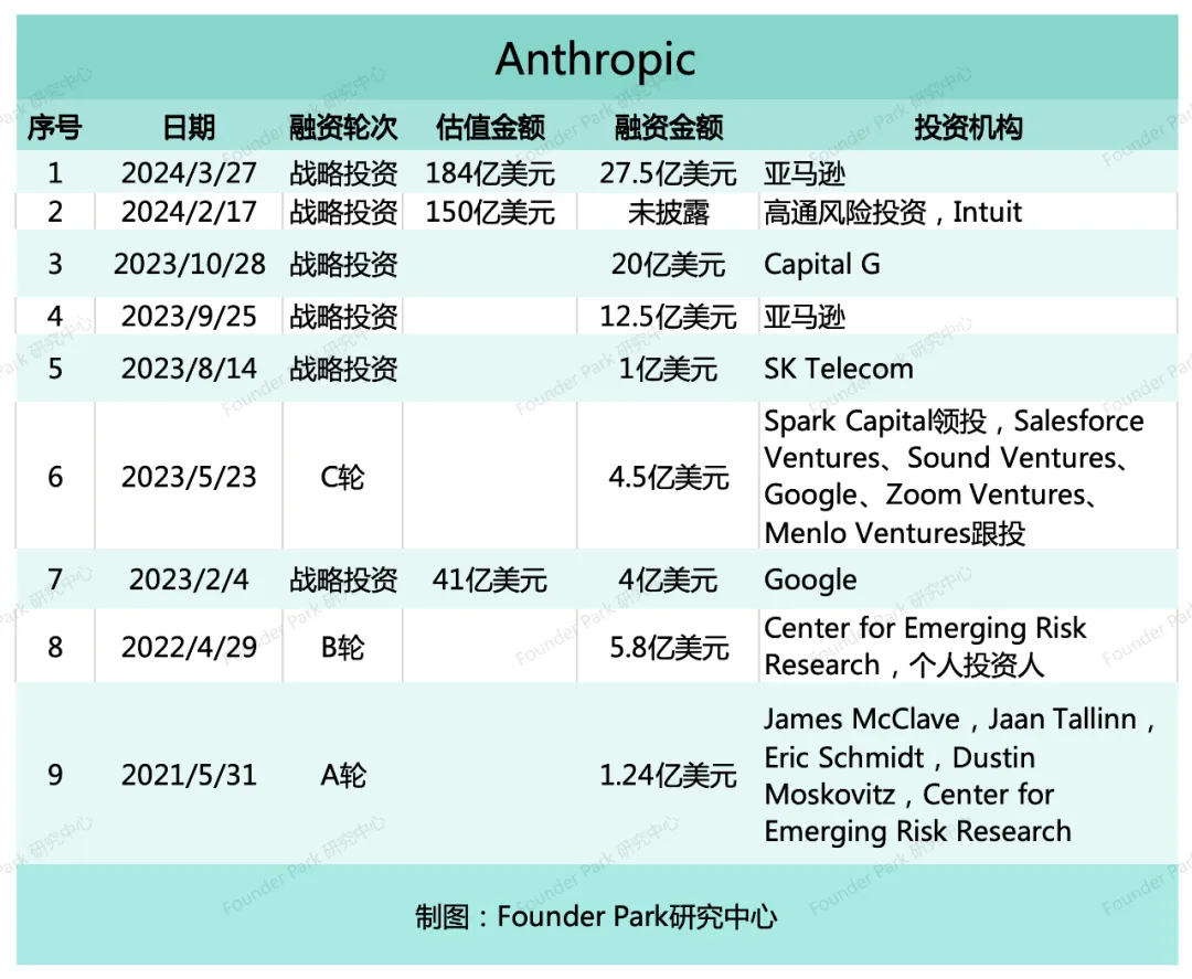 Q1 AGI 融资万字盘点：单笔最高30亿、PMF海外已跑通、资本军备竞赛已开启