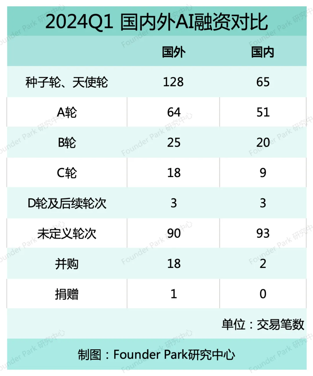 Q1 AGI 融资万字盘点：单笔最高30亿、PMF海外已跑通、资本军备竞赛已开启