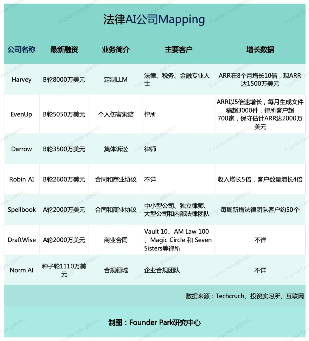 Q1 AGI 融资万字盘点：单笔最高30亿、PMF海外已跑通、资本军备竞赛已开启