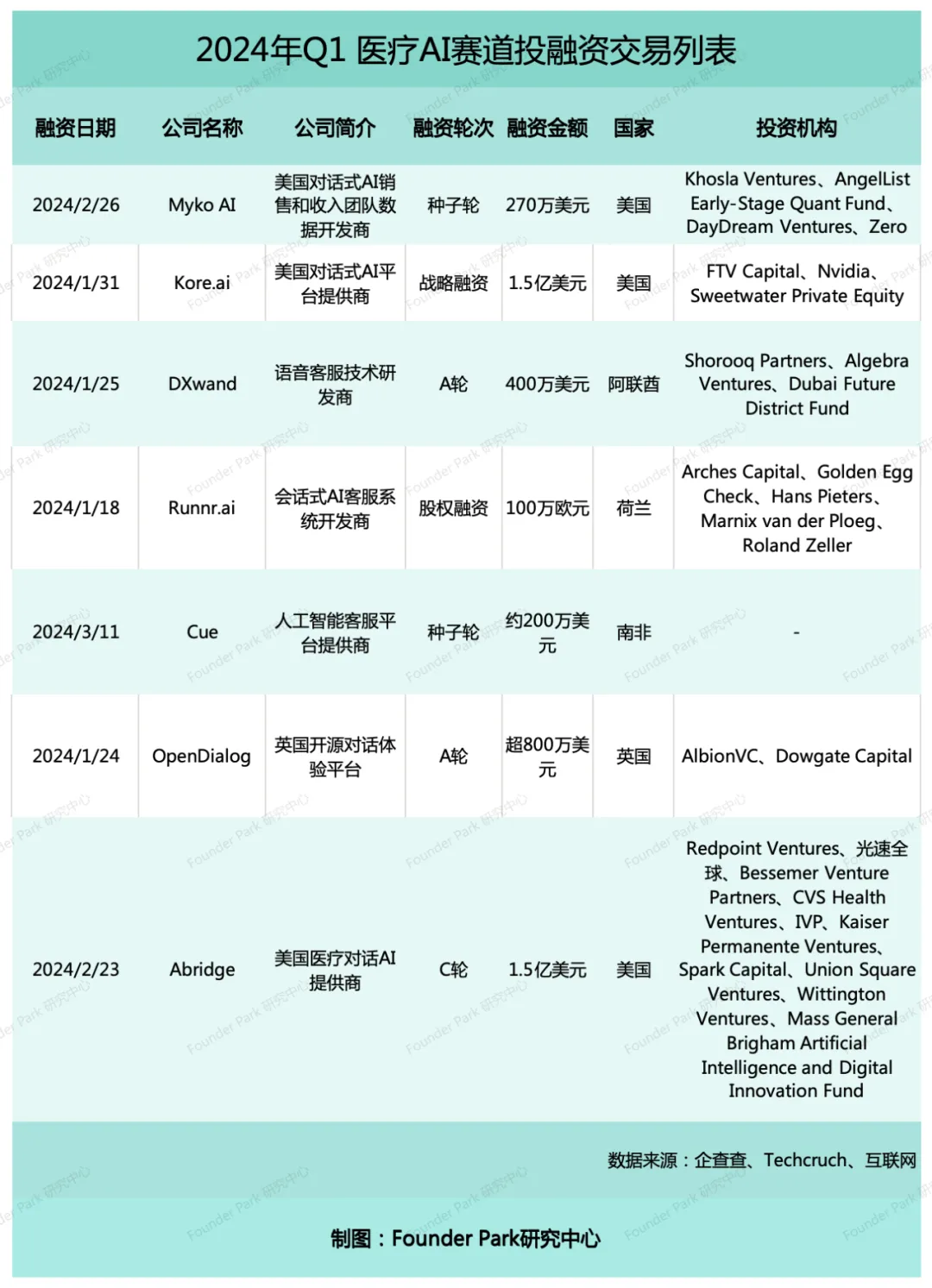 Q1 AGI 融资万字盘点：单笔最高30亿、PMF海外已跑通、资本军备竞赛已开启