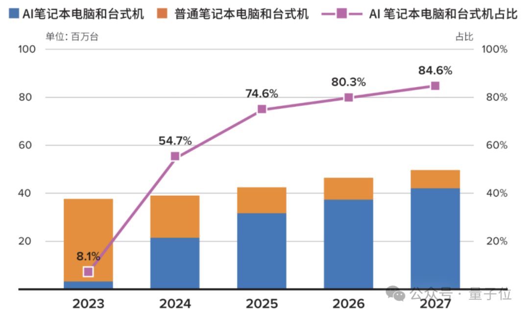 AI有了联想，世界将会怎样？