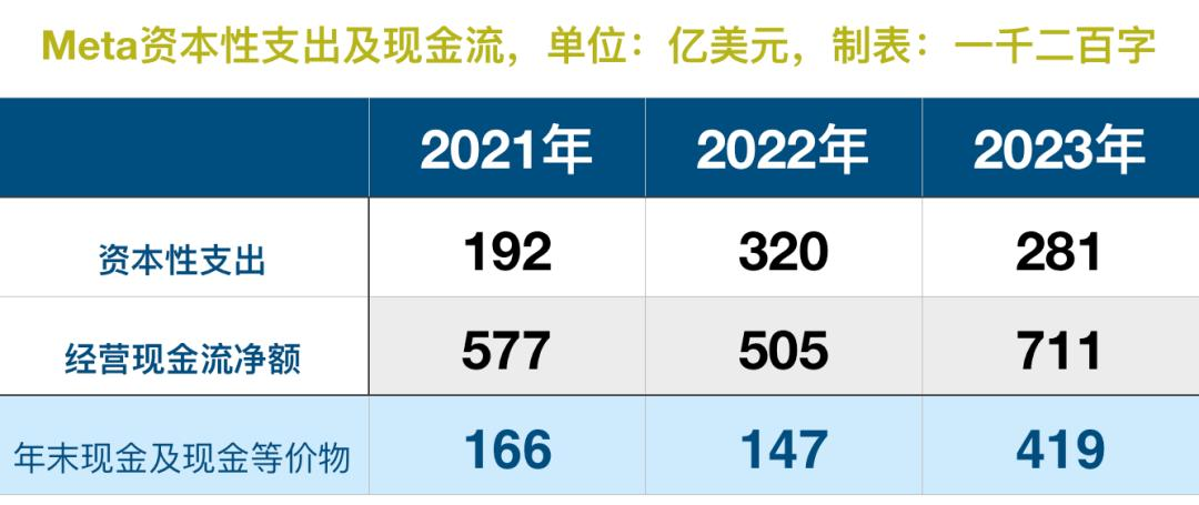 “AI吞金兽”正在威胁互联网大厂