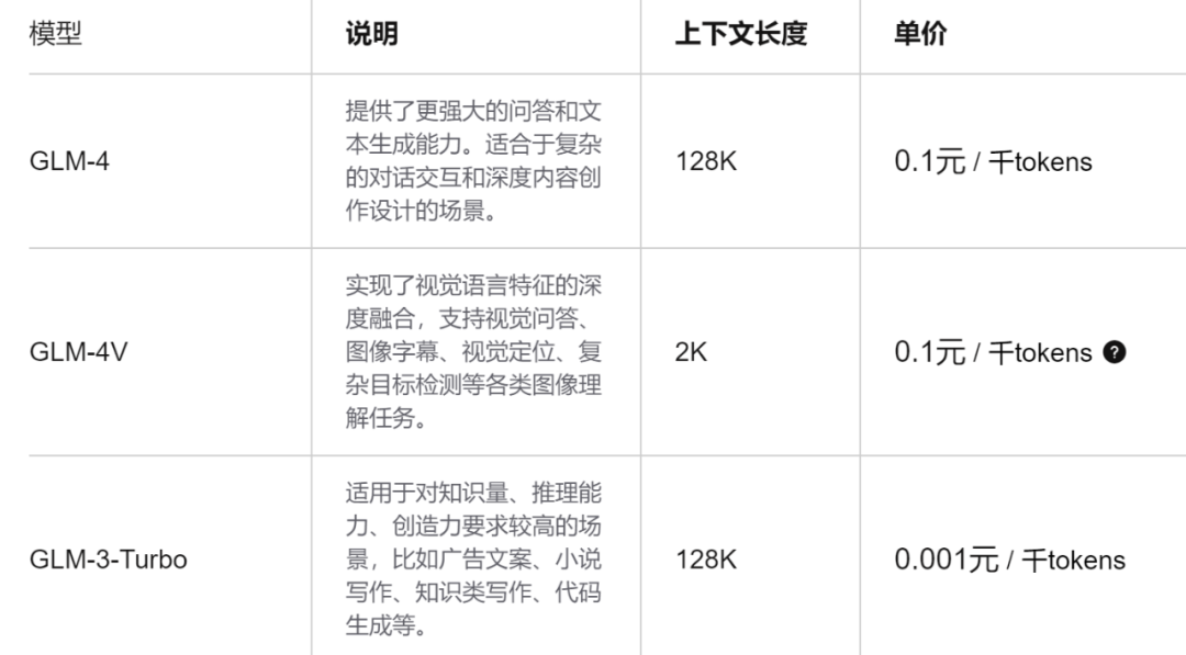 百万tokens低至1元！大模型越来越卷了