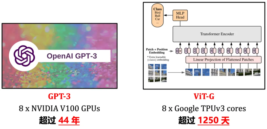 简单通用：视觉基础网络最高3倍无损训练加速，清华EfficientTrain++入选TPAMI 2024