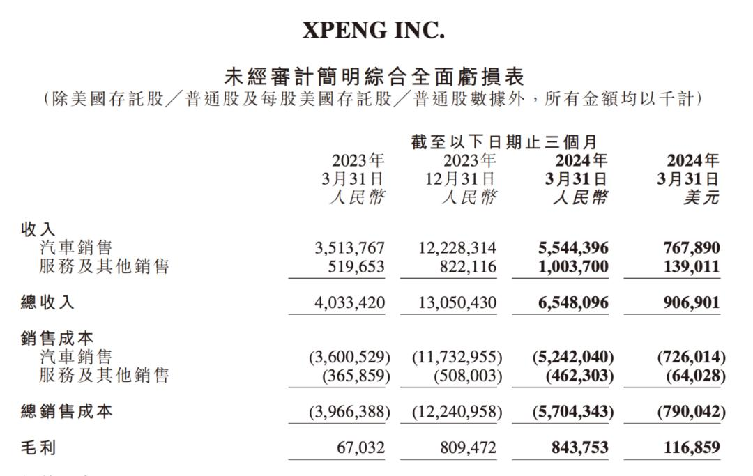 小鹏的压力，还得靠AI来解？