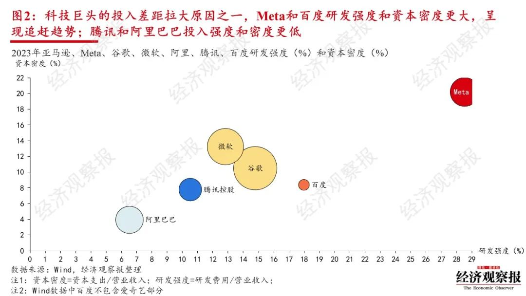 全球万亿AI军备竞赛开启：BAT投入加起来不敌半个谷歌