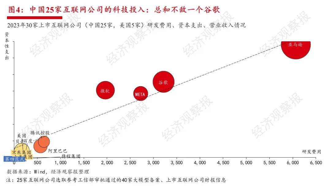 全球万亿AI军备竞赛开启：BAT投入加起来不敌半个谷歌