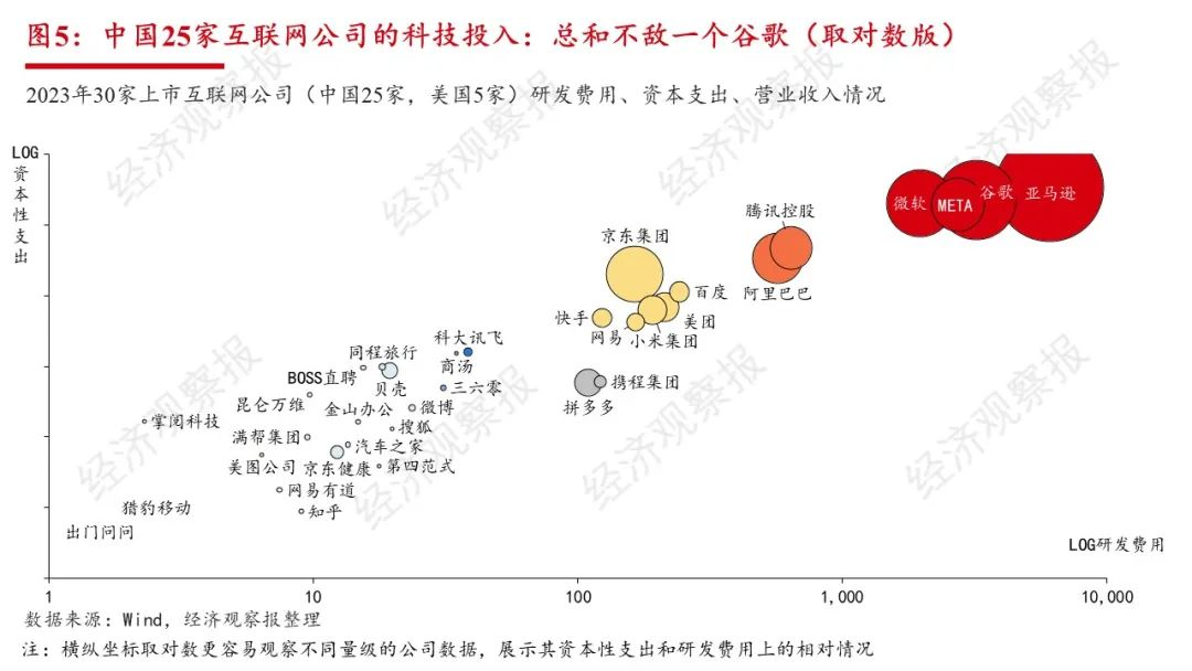 全球万亿AI军备竞赛开启：BAT投入加起来不敌半个谷歌