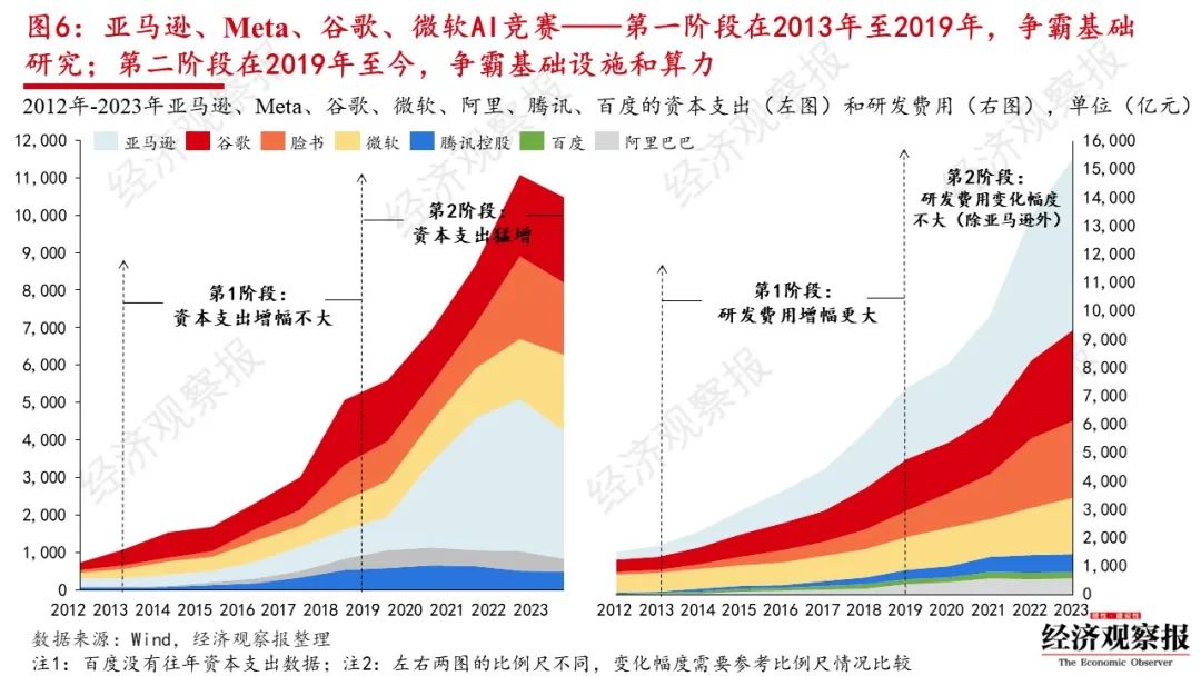 全球万亿AI军备竞赛开启：BAT投入加起来不敌半个谷歌