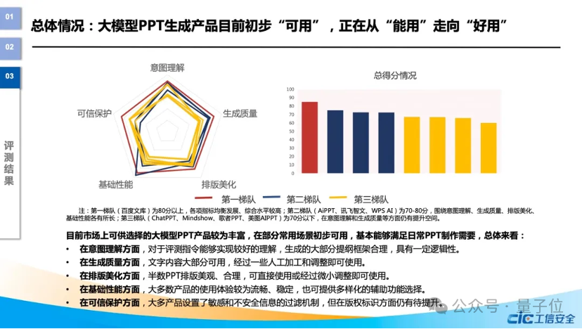 这家产品AI用户过亿，月活第一，覆盖学习办公和家庭教育，还有人偷偷用来赚钱