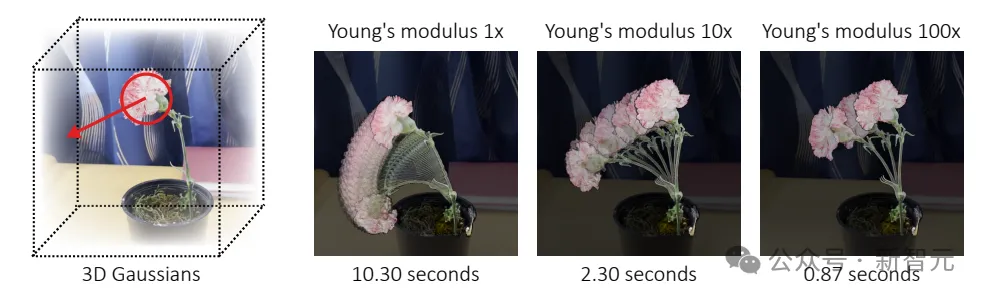 硬核解决Sora的物理bug！美国四所顶尖高校联合发布：给视频生成器装个物理引擎