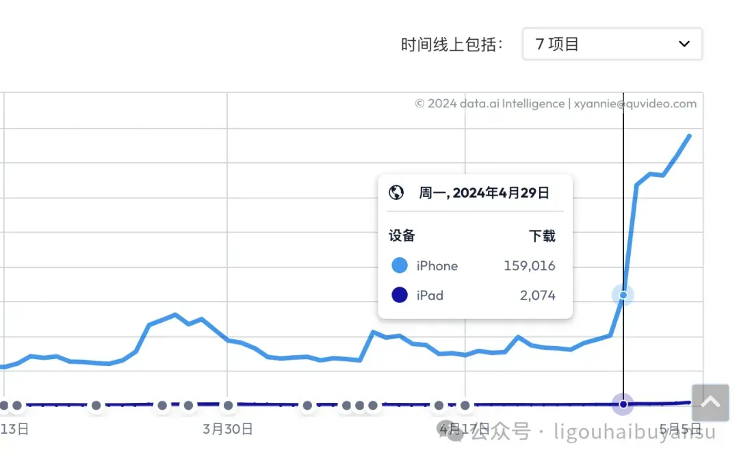 并购永不过时！现象级AI产品Remini背后，意大利创业公司的独角兽之路