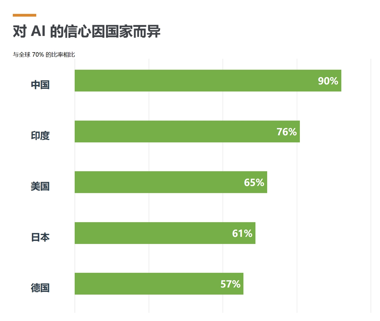 TE发布2024年《行业技术指数》报告：中国是对AI技术信心最强国家