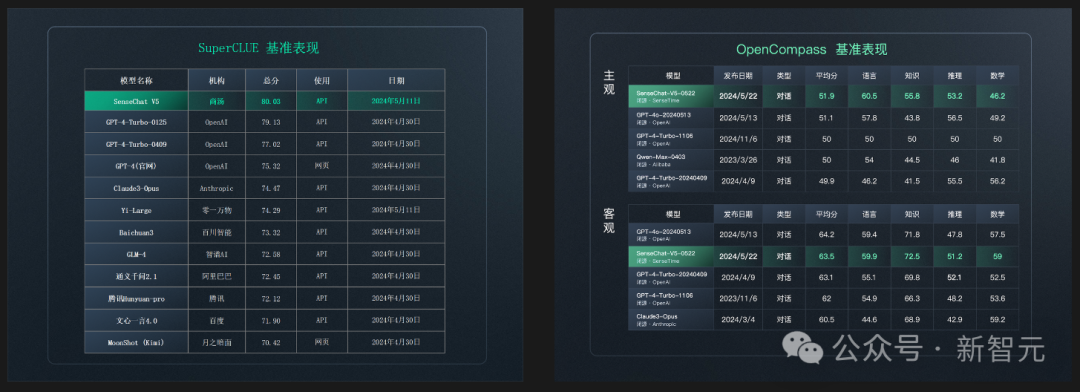 拿下SOTA！最强中文Embedding模型对标OpenAI，技术路线公开