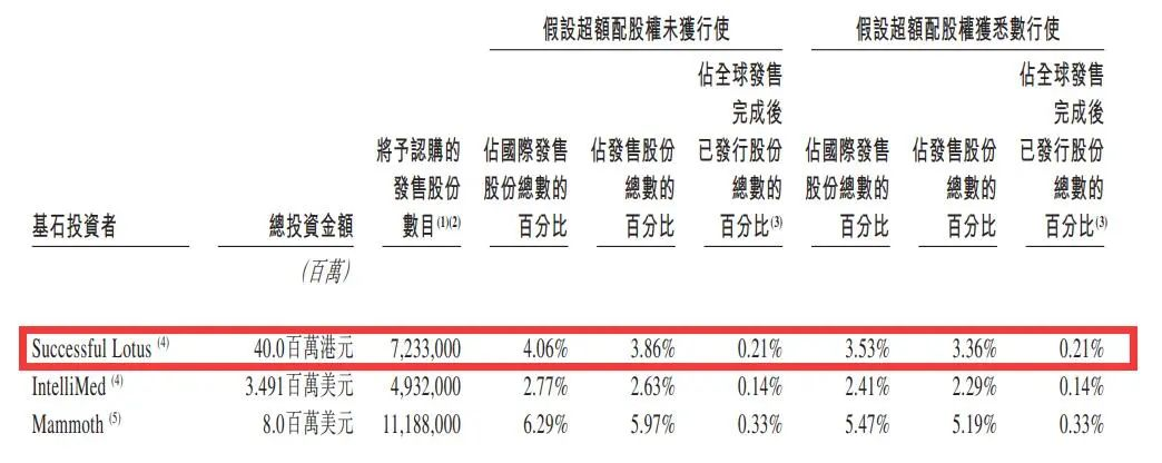 上海国盛资本、李兆基之子都投了这家AI制药公司