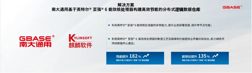 英特尔放大招：新制程、能效核一起上，144核的至强6，性能成倍提升 