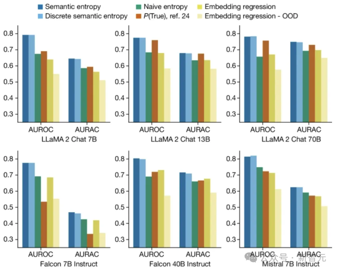 语义熵识破LLM幻觉！牛津大学新研究登Nature