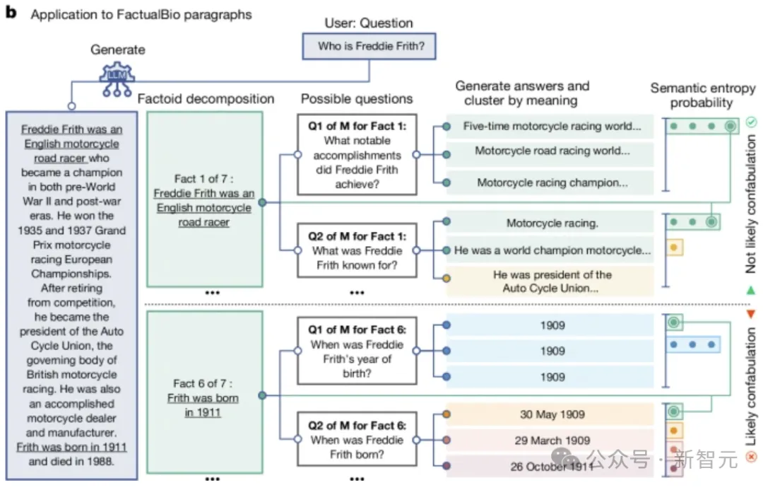 语义熵识破LLM幻觉！牛津大学新研究登Nature