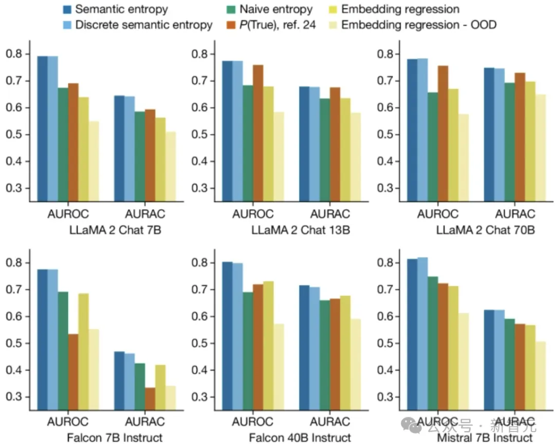 语义熵识破LLM幻觉！牛津大学新研究登Nature