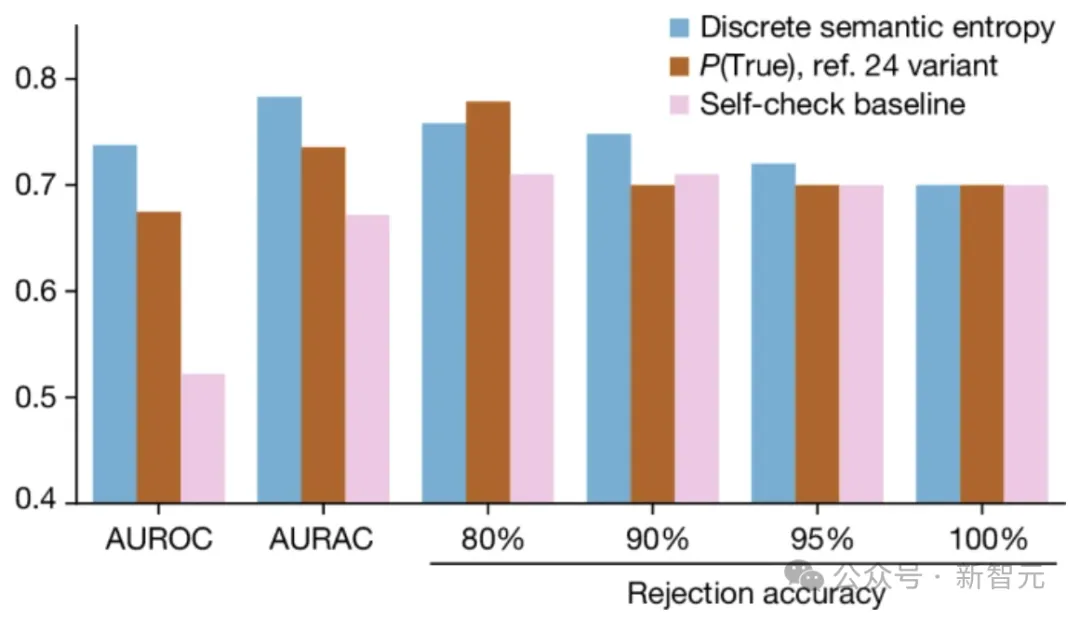 语义熵识破LLM幻觉！牛津大学新研究登Nature