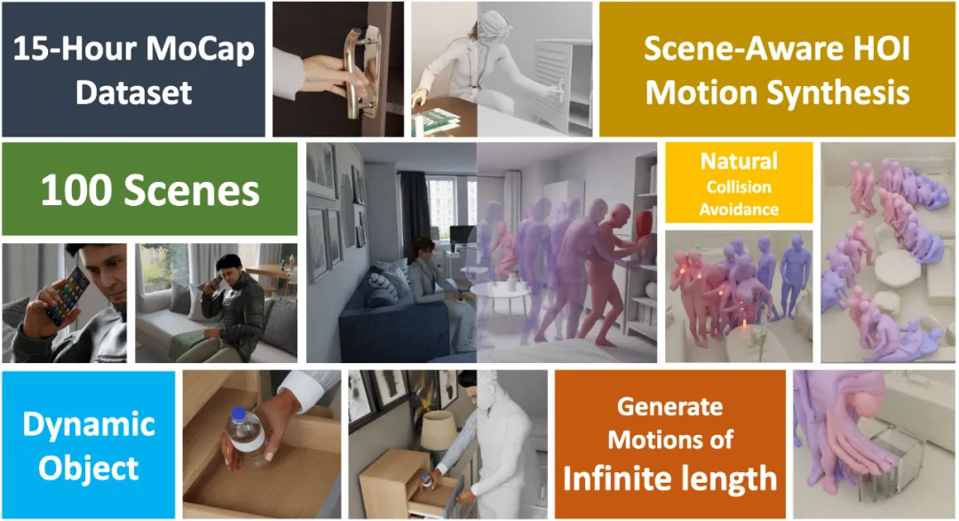 CVPR'24 Highlight｜一个框架搞定人物动作生成，精细到手部运动