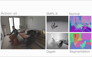 CVPR'24 Highlight｜一个框架搞定人物动作生成，精细到手部运动