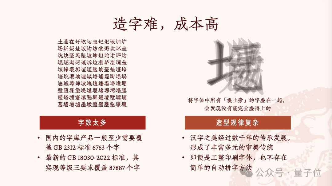 设计师+AI，3个月就能完成一套千字中文字库@智琮科技