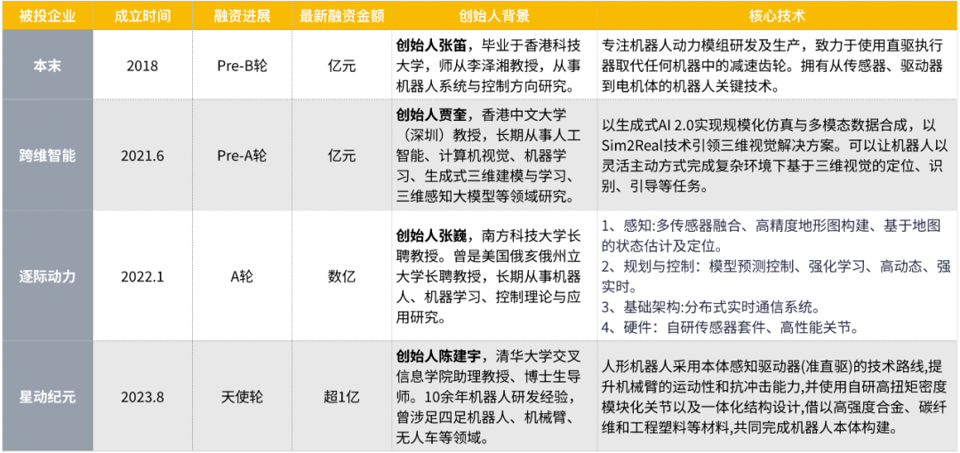 一口气投出4家具身智能明星创企，联想创投王光熙：中国应是机器人最大用户国/生产国