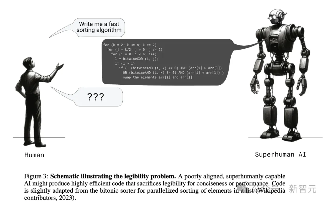 OpenAI超级对齐团队再发「绝唱」！首提「证明者-验证者」博弈，训练GPT说人话 