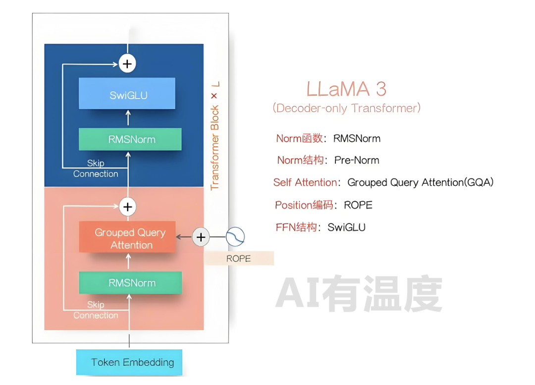 LLaMA3：开源战胜闭源意味着什么？