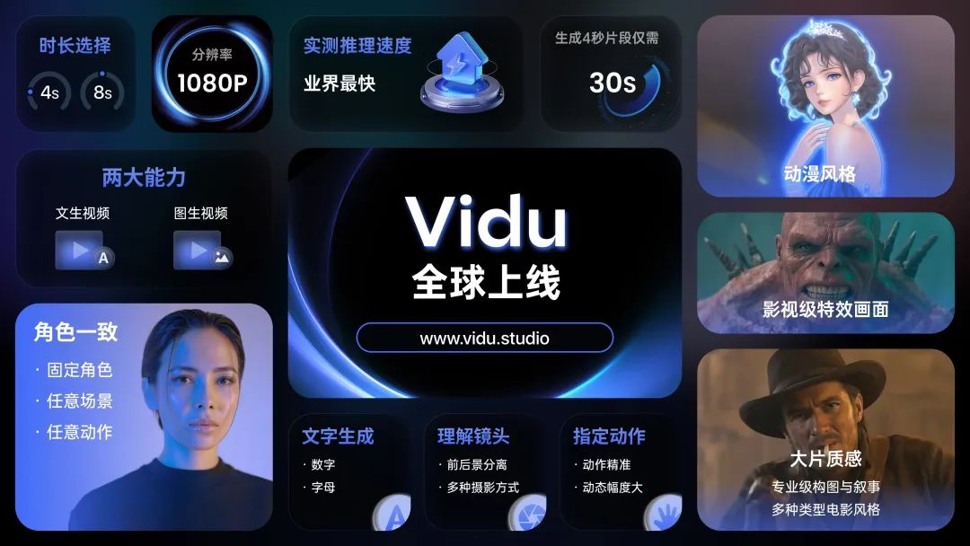 视频生成产品 Vidu 全球上线，4s 视频仅需 30s 时间，业界最快