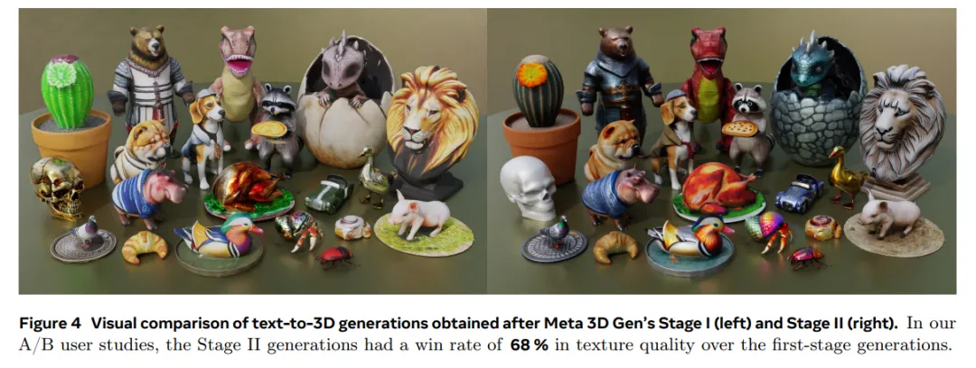 不到60秒就能生成3D「手办」，Meta发力3D生成，ChatGPT时刻要来了吗？