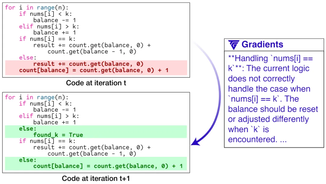 全新TextGrad框架：用GPT-4o作引擎，自动优化端到端任务