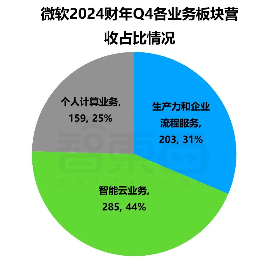 AI带不飞云巨头